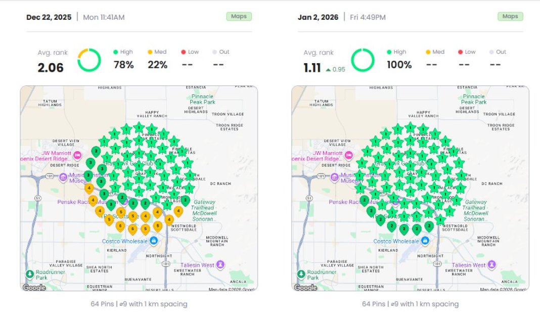 local ranking report
